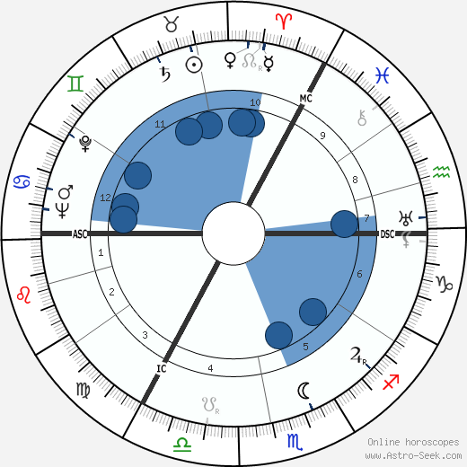 Axel Springer wikipedia, biography, birth chart, instagram Axel Springer wikipedia, horoscope, astrology, instagram