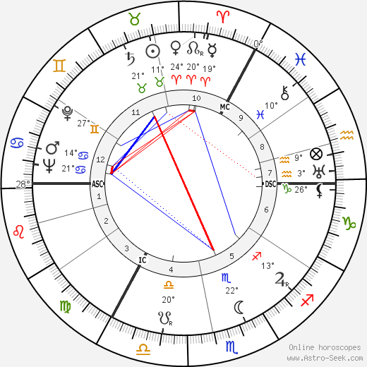 Axel Springer birth chart, biography, wikipedia 2023, 2024