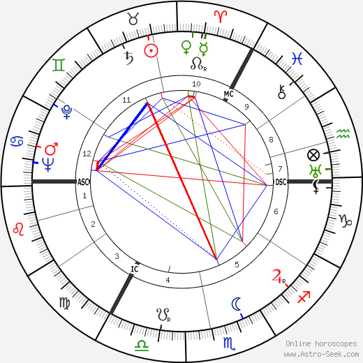 Axel Springer birth chart, Axel Springer astro natal horoscope, astrology