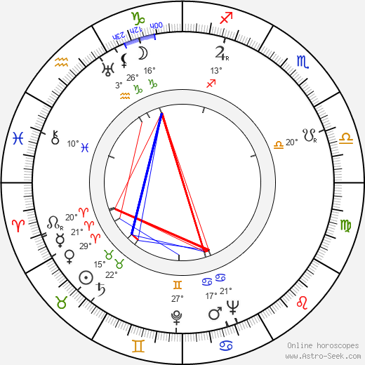 Bill Quinn birth chart, biography, wikipedia 2024, 2025
