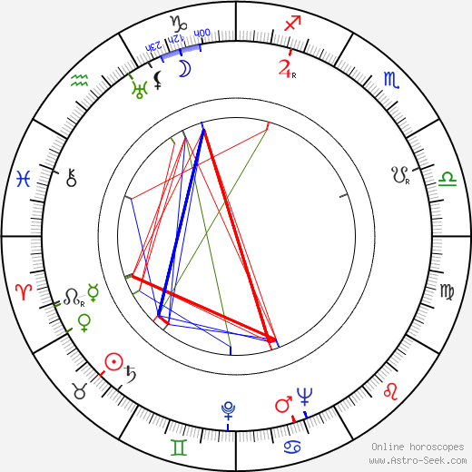 Bill Quinn birth chart, Bill Quinn astro natal horoscope, astrology