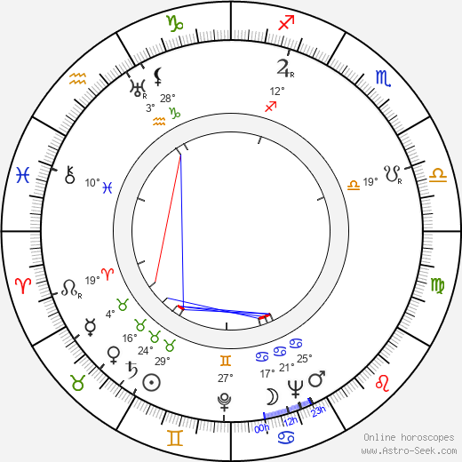 Boris Tolmazov birth chart, biography, wikipedia 2023, 2024