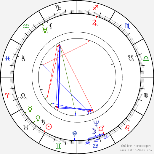 Boris Tolmazov birth chart, Boris Tolmazov astro natal horoscope, astrology