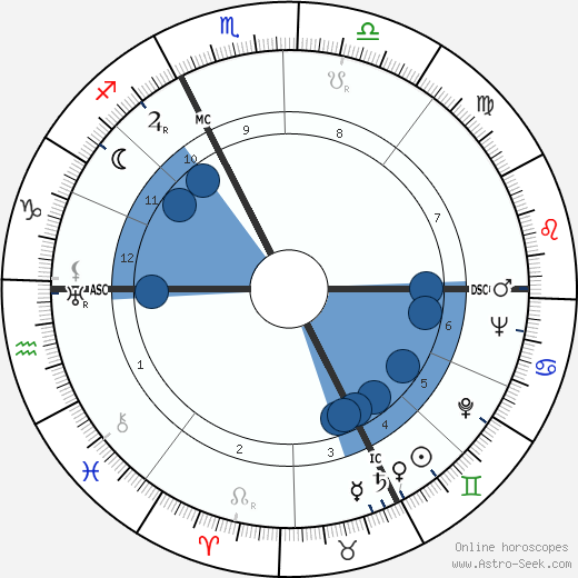 Buell Quain wikipedia, biography, birth chart, instagram Buell Quain wikipedia, horoscope, astrology, instagram