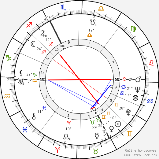 Buell Quain birth chart, biography, wikipedia 2023, 2024