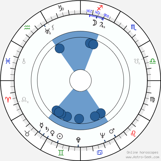Dave O'Brien horoscope, astrology, sign, zodiac, date of birth, instagram