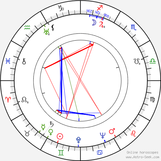 Dave O'Brien birth chart, Dave O'Brien astro natal horoscope, astrology