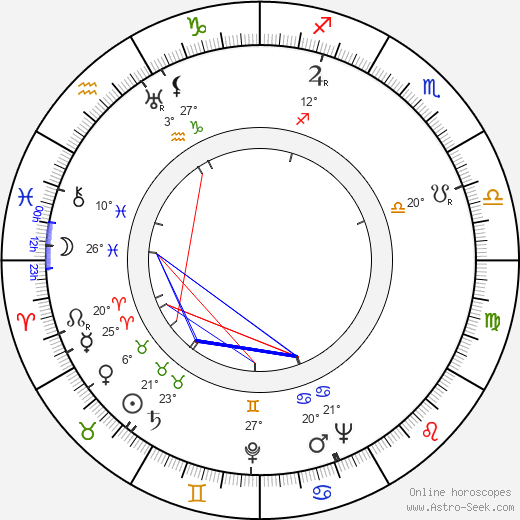 Don Blackman birth chart, biography, wikipedia 2024, 2025
