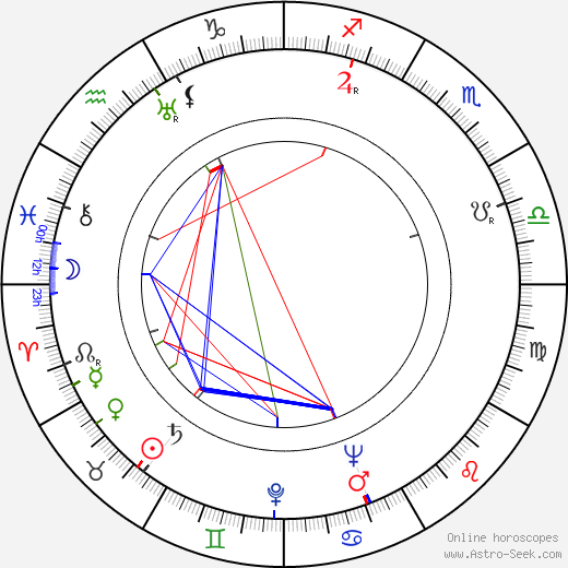 Don Blackman birth chart, Don Blackman astro natal horoscope, astrology