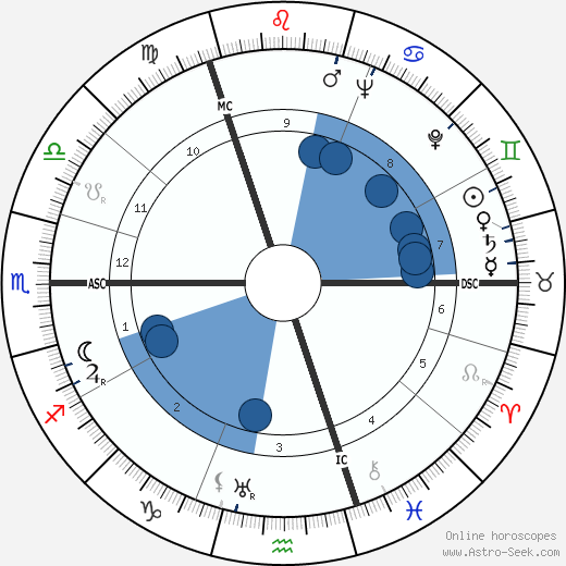 Erich Rudolf Bagge wikipedia, horoscope, astrology, instagram