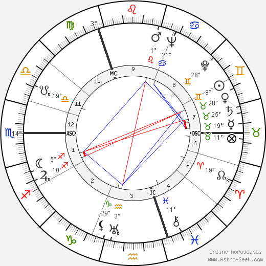 Erich Rudolf Bagge birth chart, biography, wikipedia 2023, 2024