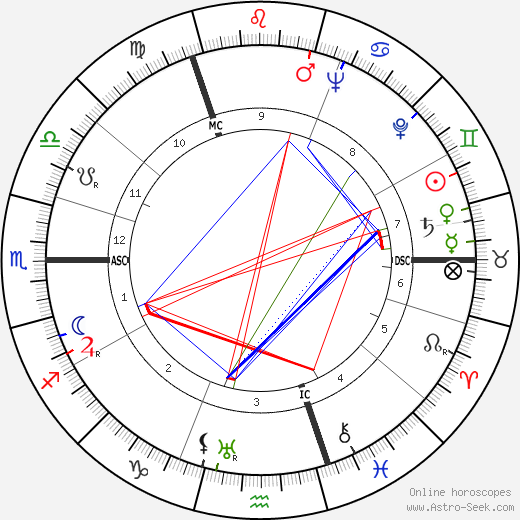 Erich Rudolf Bagge birth chart, Erich Rudolf Bagge astro natal horoscope, astrology