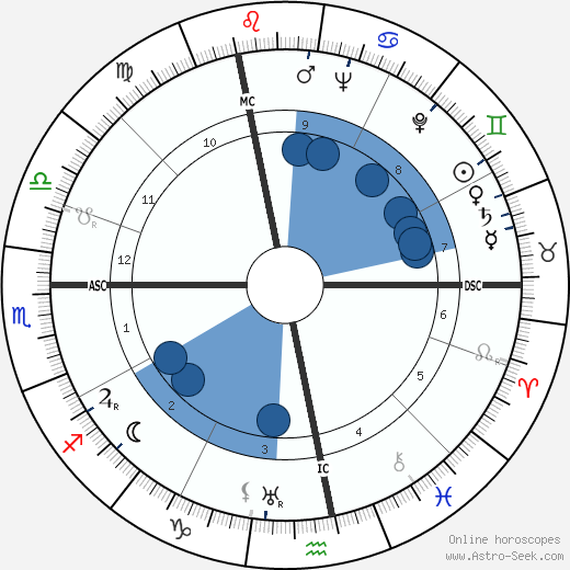 Henry 'Scoop' Jackson wikipedia, horoscope, astrology, instagram