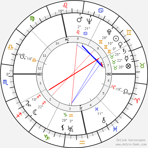 Henry 'Scoop' Jackson birth chart, biography, wikipedia 2024, 2025