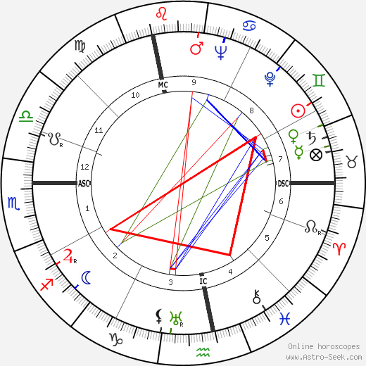 Henry 'Scoop' Jackson birth chart, Henry 'Scoop' Jackson astro natal horoscope, astrology