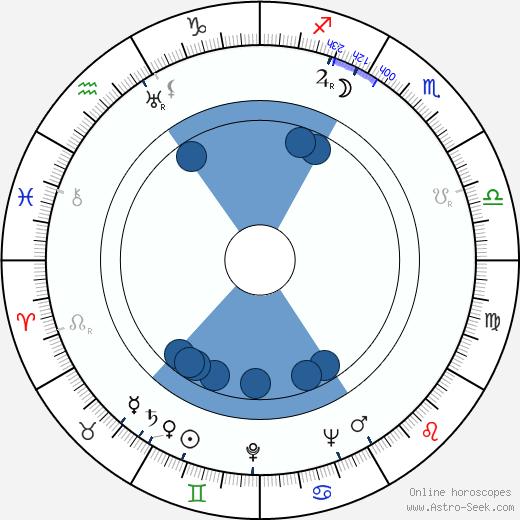 Hugh Griffith Oroscopo, astrologia, Segno, zodiac, Data di nascita, instagram