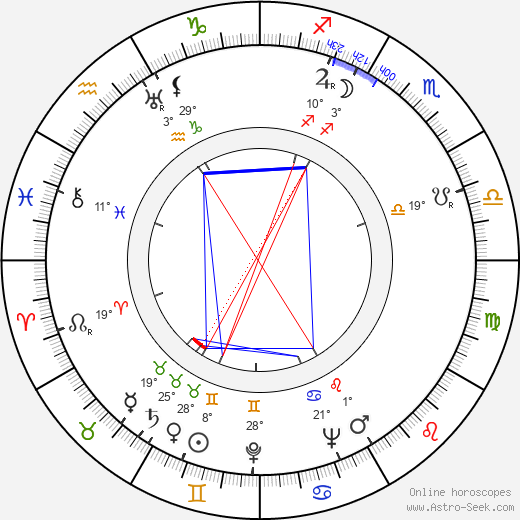 Hugh Griffith birth chart, biography, wikipedia 2024, 2025