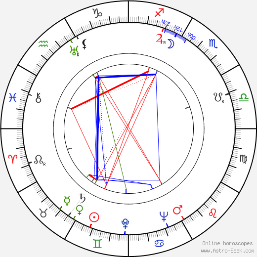 Hugh Griffith birth chart, Hugh Griffith astro natal horoscope, astrology