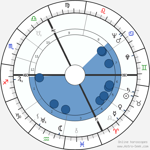 Jacques Falcou wikipedia, horoscope, astrology, instagram