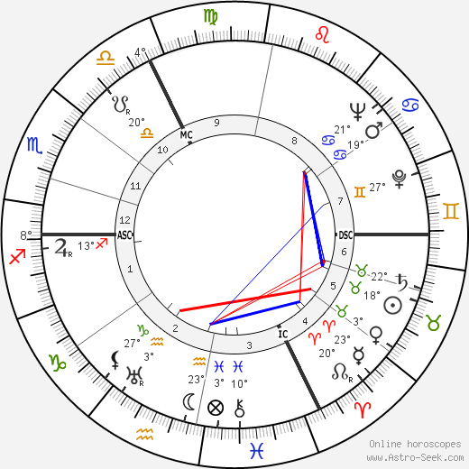 Jacques Falcou birth chart, biography, wikipedia 2023, 2024