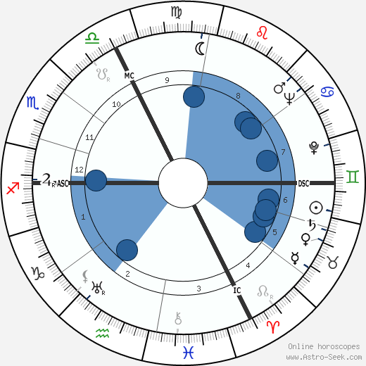 Jean Francois wikipedia, horoscope, astrology, instagram