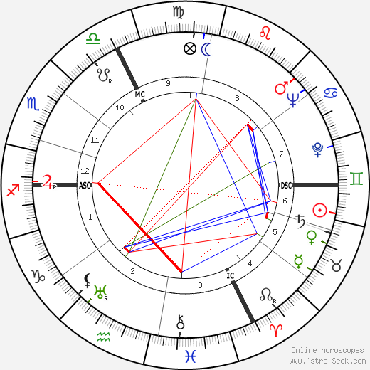 Jean Francois birth chart, Jean Francois astro natal horoscope, astrology