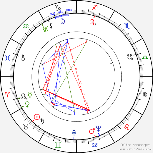 Jean Marion birth chart, Jean Marion astro natal horoscope, astrology