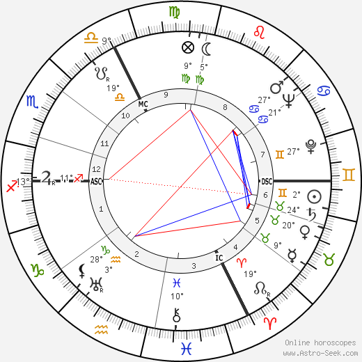 Jean Rene Francaix birth chart, biography, wikipedia 2024, 2025