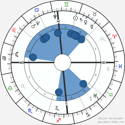Joan Hammond wikipedia, biography, birth chart, instagram Joan Hammond wikipedia, horoscope, astrology, instagram