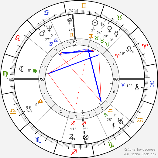 Joan Hammond birth chart, biography, wikipedia 2024, 2025