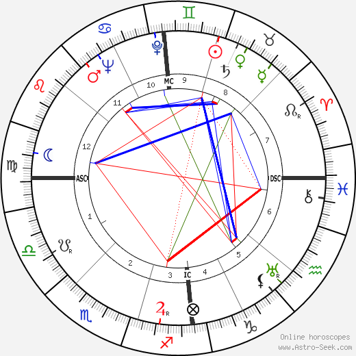 Joan Hammond birth chart, Joan Hammond astro natal horoscope, astrology