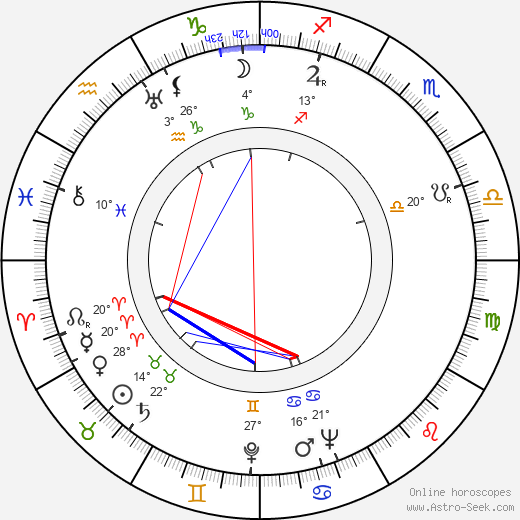 Joe Gray birth chart, biography, wikipedia 2024, 2025