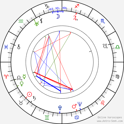 Joe Gray birth chart, Joe Gray astro natal horoscope, astrology