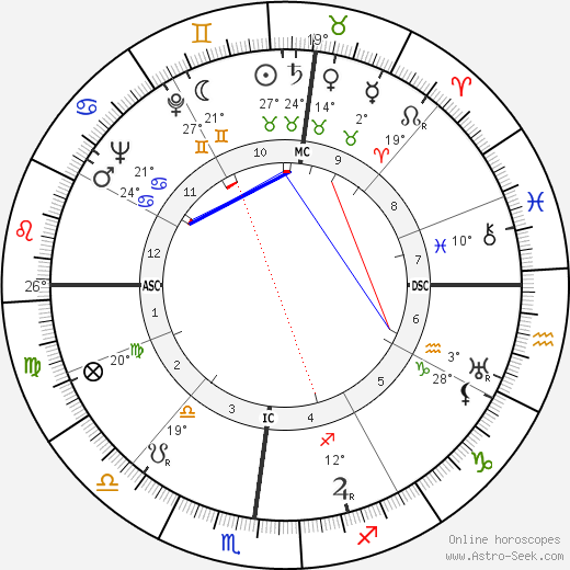 John Crosby birth chart, biography, wikipedia 2023, 2024