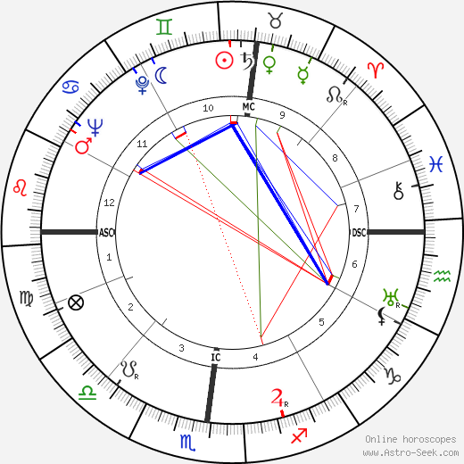 John Crosby birth chart, John Crosby astro natal horoscope, astrology