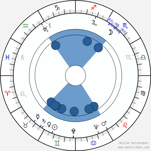 John Gilling horoscope, astrology, sign, zodiac, date of birth, instagram