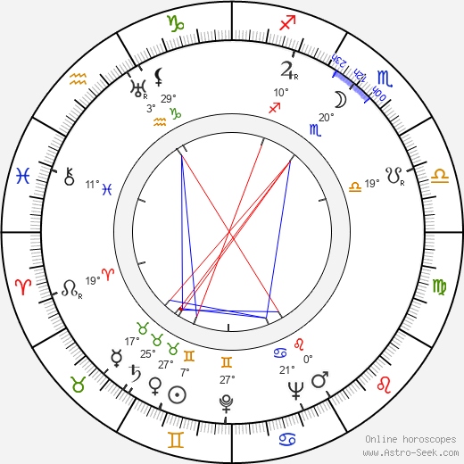 John Gilling birth chart, biography, wikipedia 2023, 2024