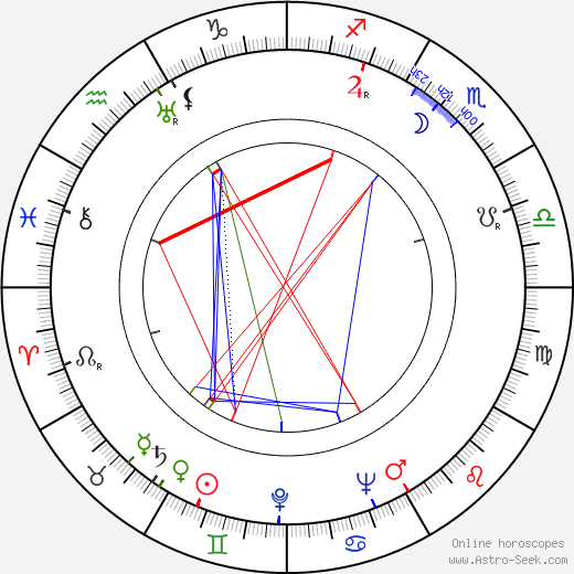 John Gilling birth chart, John Gilling astro natal horoscope, astrology