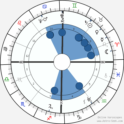 John Low Stephen wikipedia, biography, birth chart, instagram John Low Stephen wikipedia, horoscope, astrology, instagram