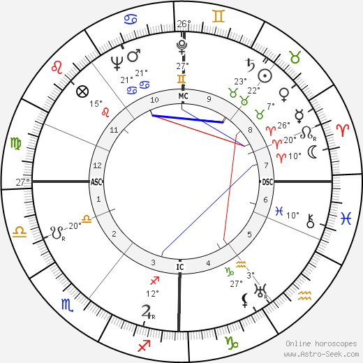 John Low Stephen birth chart, biography, wikipedia 2024, 2025