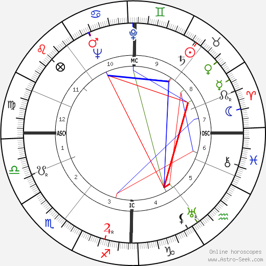 John Low Stephen birth chart, John Low Stephen astro natal horoscope, astrology