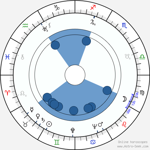 John Payne wikipedia, horoscope, astrology, instagram