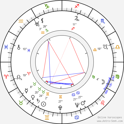 John Payne birth chart, biography, wikipedia 2023, 2024