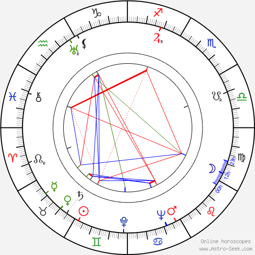 John Payne birth chart, John Payne astro natal horoscope, astrology