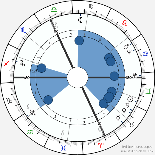 Joseph Anthony wikipedia, horoscope, astrology, instagram