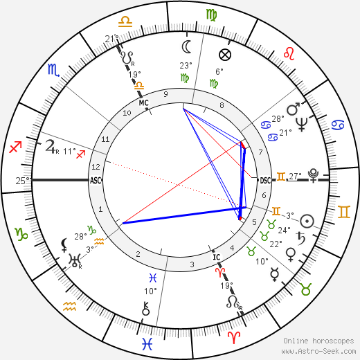 Joseph Anthony birth chart, biography, wikipedia 2023, 2024