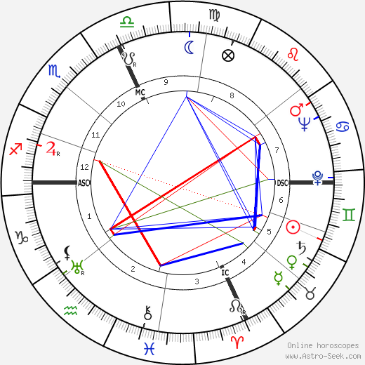 Joseph Anthony birth chart, Joseph Anthony astro natal horoscope, astrology