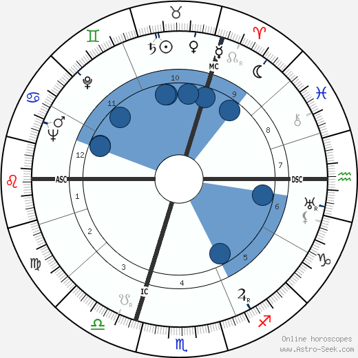 Marcel Henri Thielemans wikipedia, biography, birth chart, instagram Marcel Henri Thielemans wikipedia, horoscope, astrology, instagram