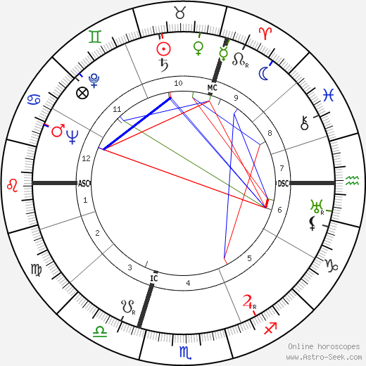 Marcel Henri Thielemans birth chart, Marcel Henri Thielemans astro natal horoscope, astrology