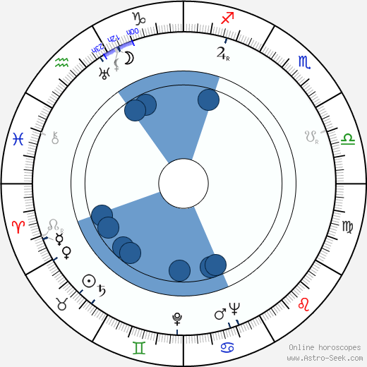 Mária Hojerová wikipedia, biography, birth chart, instagram Mária Hojerová wikipedia, horoscope, astrology, instagram